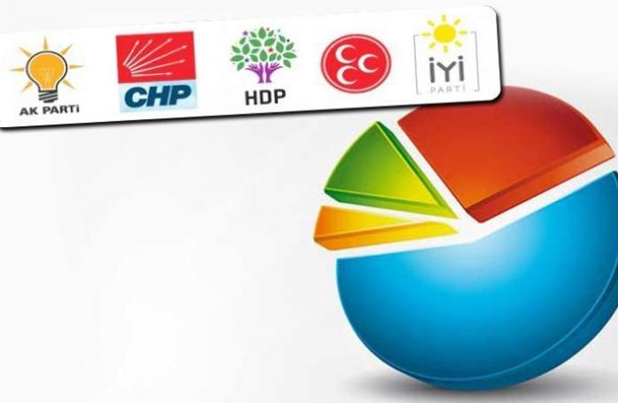 Bir İstanbul araştırması MAK'tan! Ekrem İmamoğlu mu önde Binali Yıldırım mı?