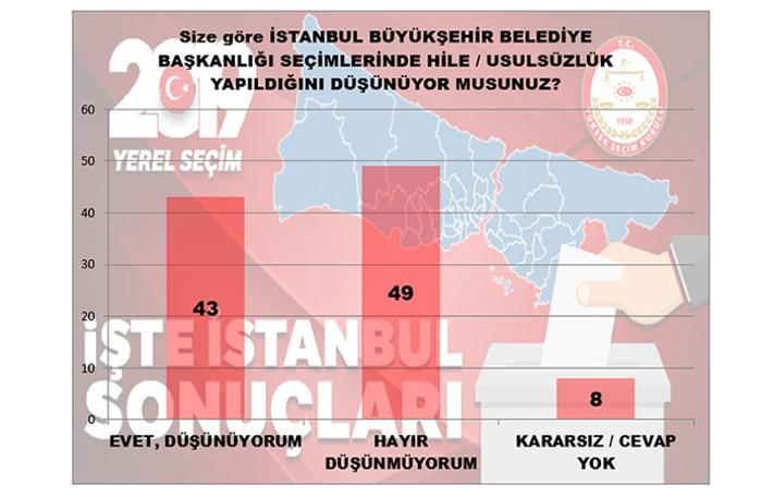 Bir İstanbul araştırması MAK'tan! Ekrem İmamoğlu mu önde Binali Yıldırım mı?