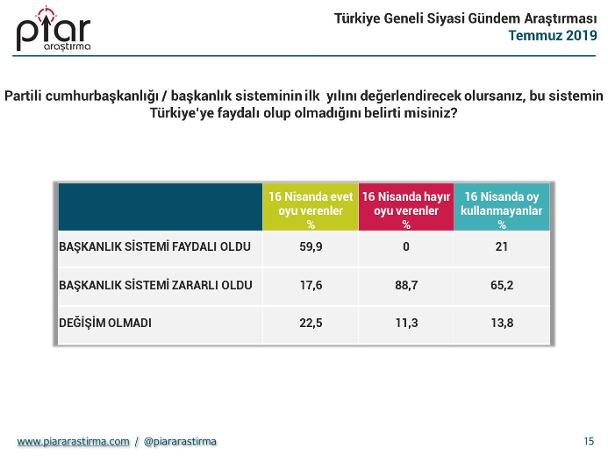 Kabinenin en çok tanınan ve en başarısız bulunan bakanı ...