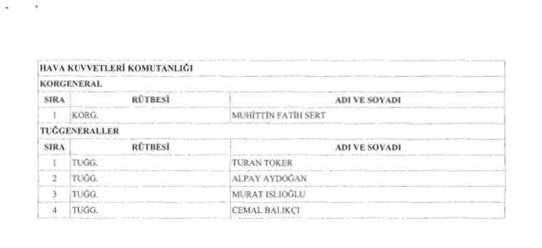 İşte YAŞ kararlarının tam listesi