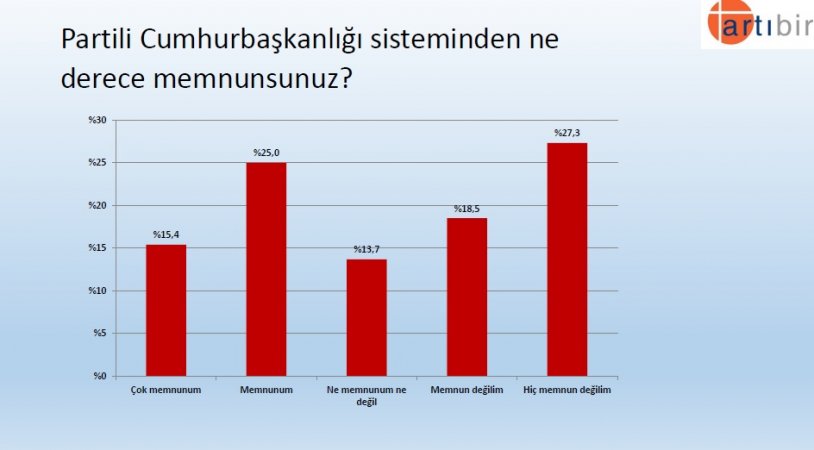 Artıbir Araştırma Şirketi'nin son seçim anketinden çarpıcı sonuç