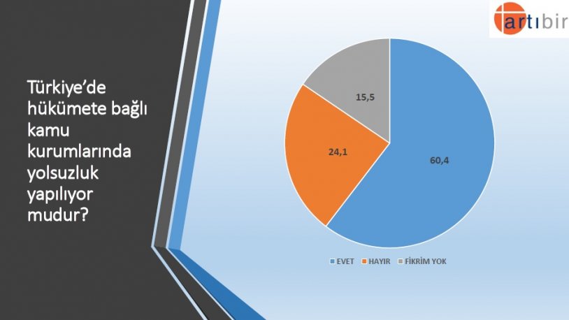 Artıbir Araştırma Şirketi'nin son seçim anketinden çarpıcı sonuç