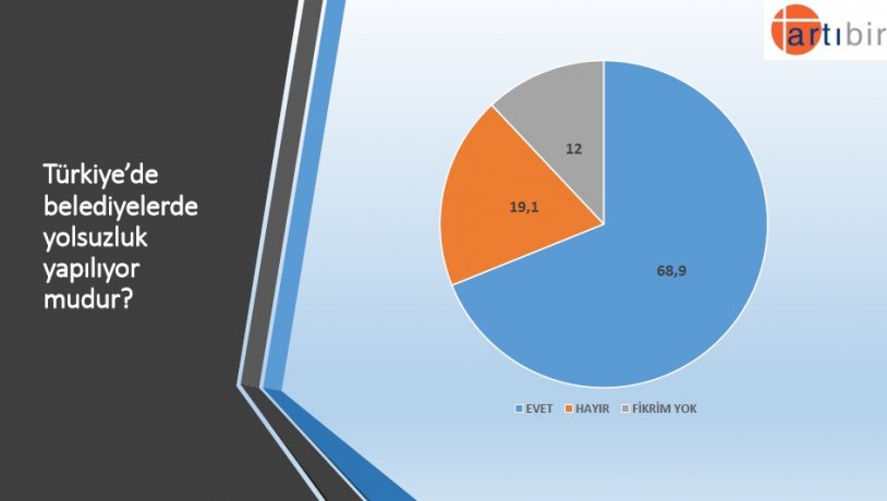 Artıbir Araştırma Şirketi'nin son seçim anketinden çarpıcı sonuç