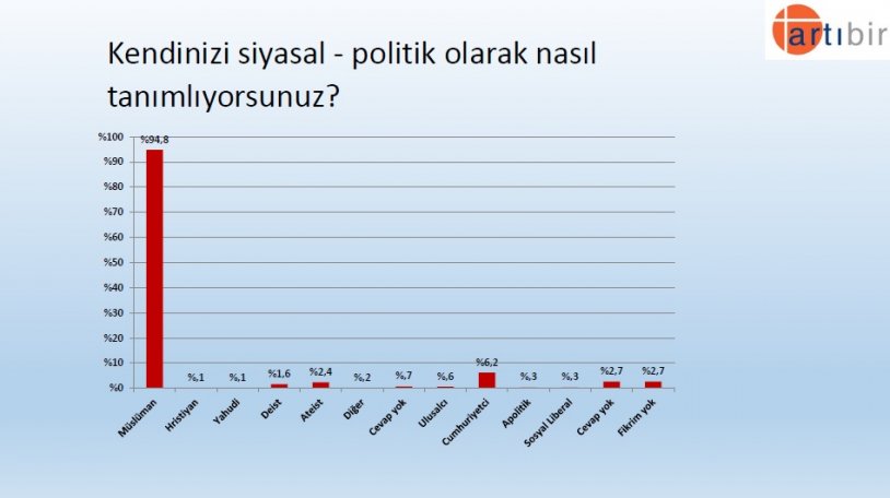 Artıbir Araştırma Şirketi'nin son seçim anketinden çarpıcı sonuç