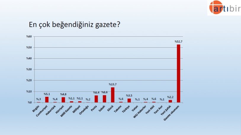 Artıbir Araştırma Şirketi'nin son seçim anketinden çarpıcı sonuç