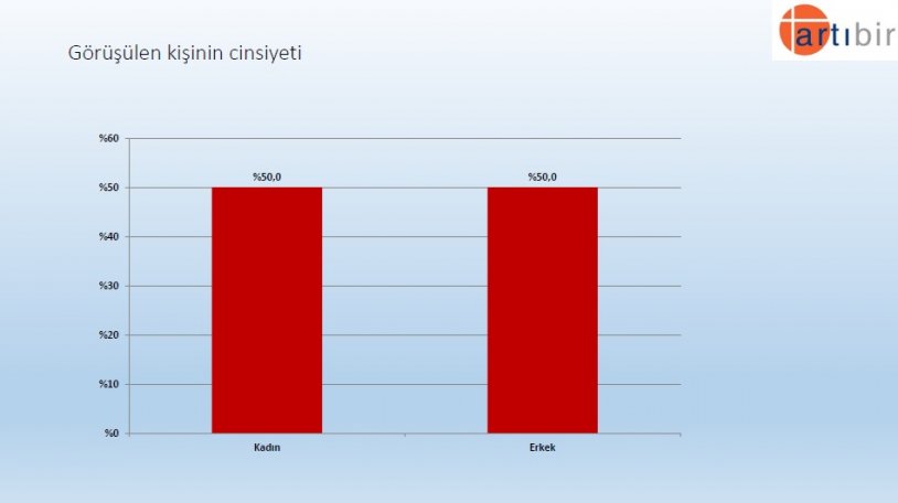 Artıbir Araştırma Şirketi'nin son seçim anketinden çarpıcı sonuç