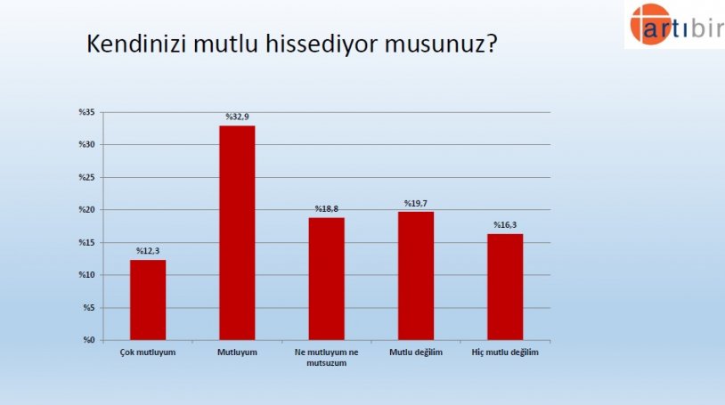 Artıbir Araştırma Şirketi'nin son seçim anketinden çarpıcı sonuç