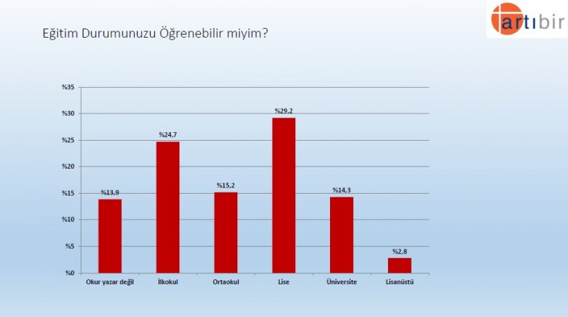 Artıbir Araştırma Şirketi'nin son seçim anketinden çarpıcı sonuç