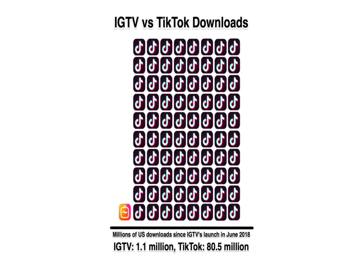 Instagram IGTV butonuna veda ediyor