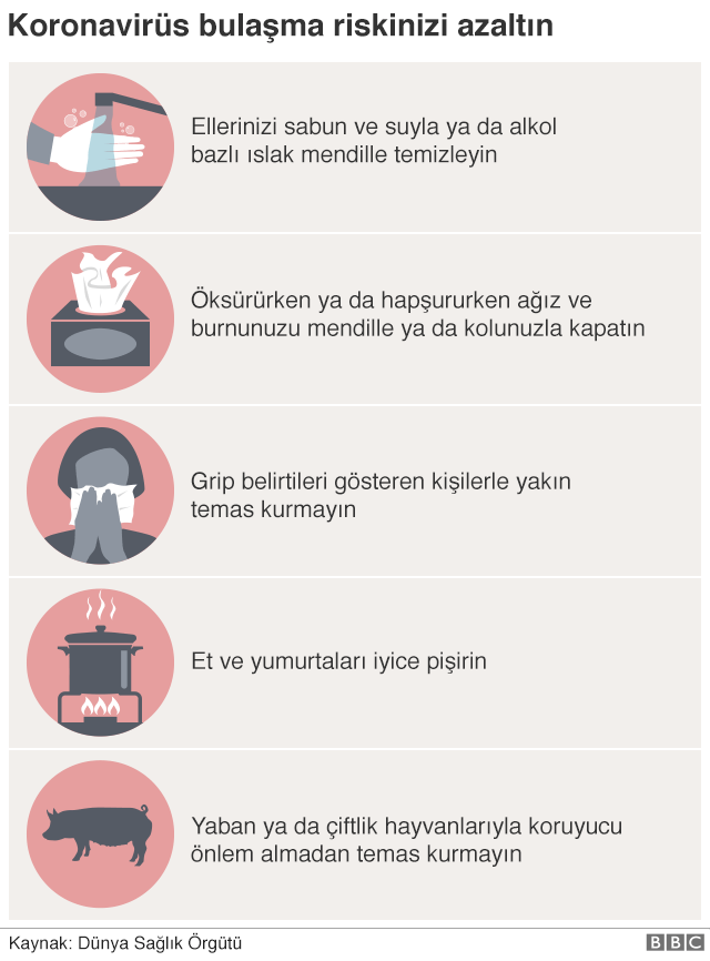 Koronavirüs: Çin'deki yeni virüsün belirtileri neler, nasıl ortaya çıktı ve neden ölümlere yol açıyor?