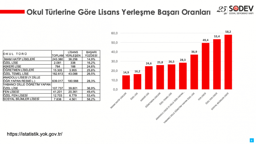 'Veliler çocuklarını göndermek istemiyor'