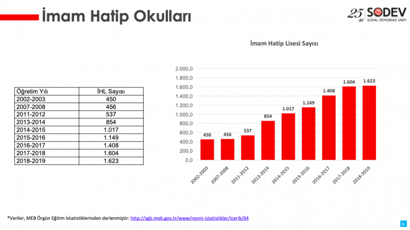 'Veliler çocuklarını göndermek istemiyor'