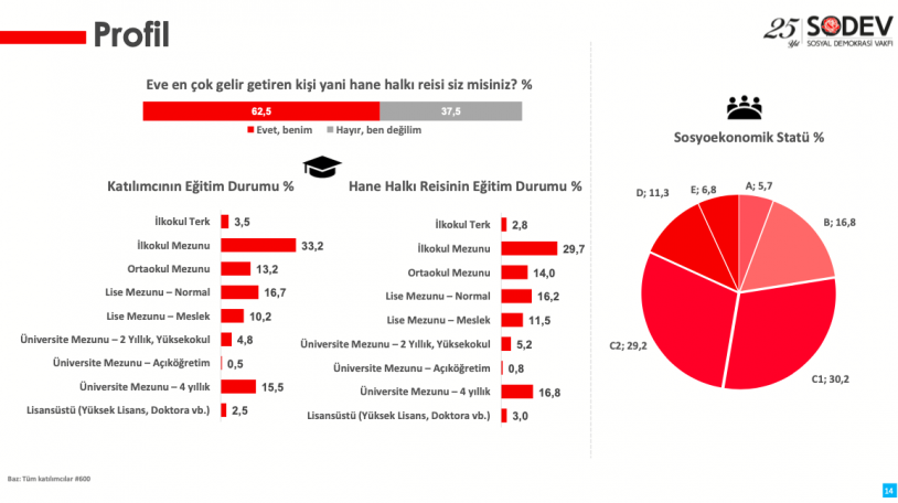 'Veliler çocuklarını göndermek istemiyor'