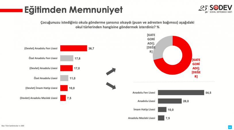 'Veliler çocuklarını göndermek istemiyor'