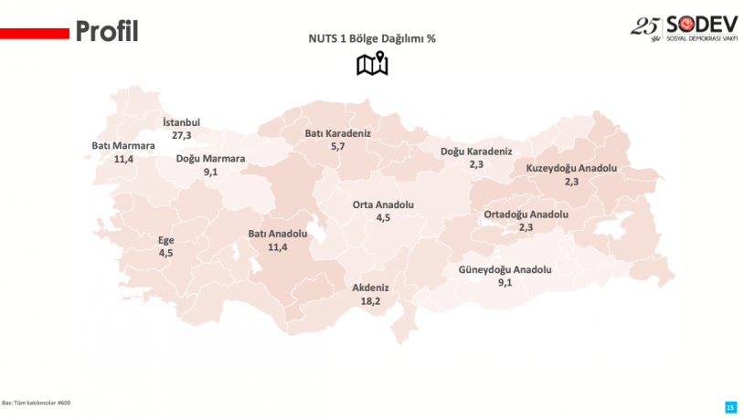 'Veliler çocuklarını göndermek istemiyor'