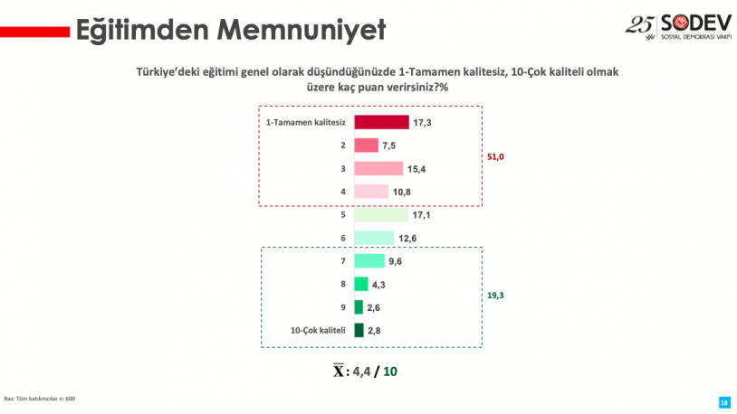 'Veliler çocuklarını göndermek istemiyor'