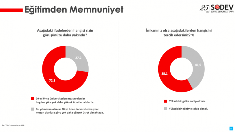 'Veliler çocuklarını göndermek istemiyor'