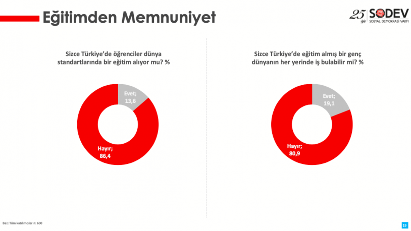 'Veliler çocuklarını göndermek istemiyor'