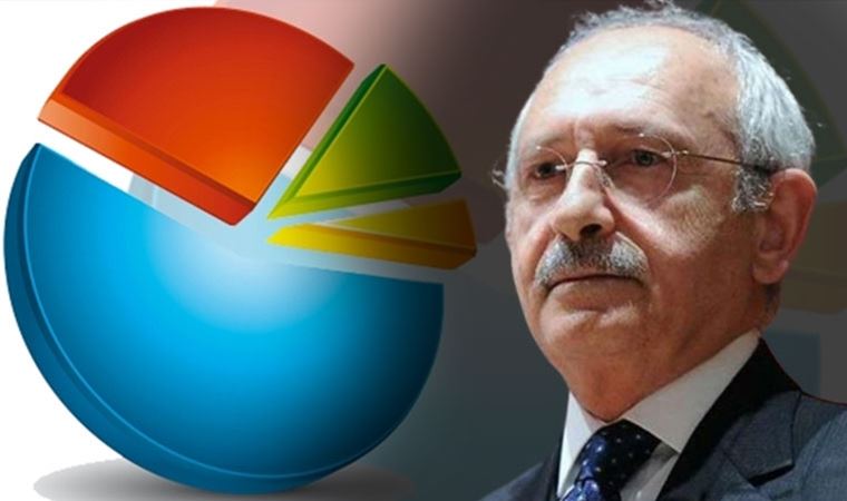 İşte Kılıçdaroğlu'na sunulan son araştırma