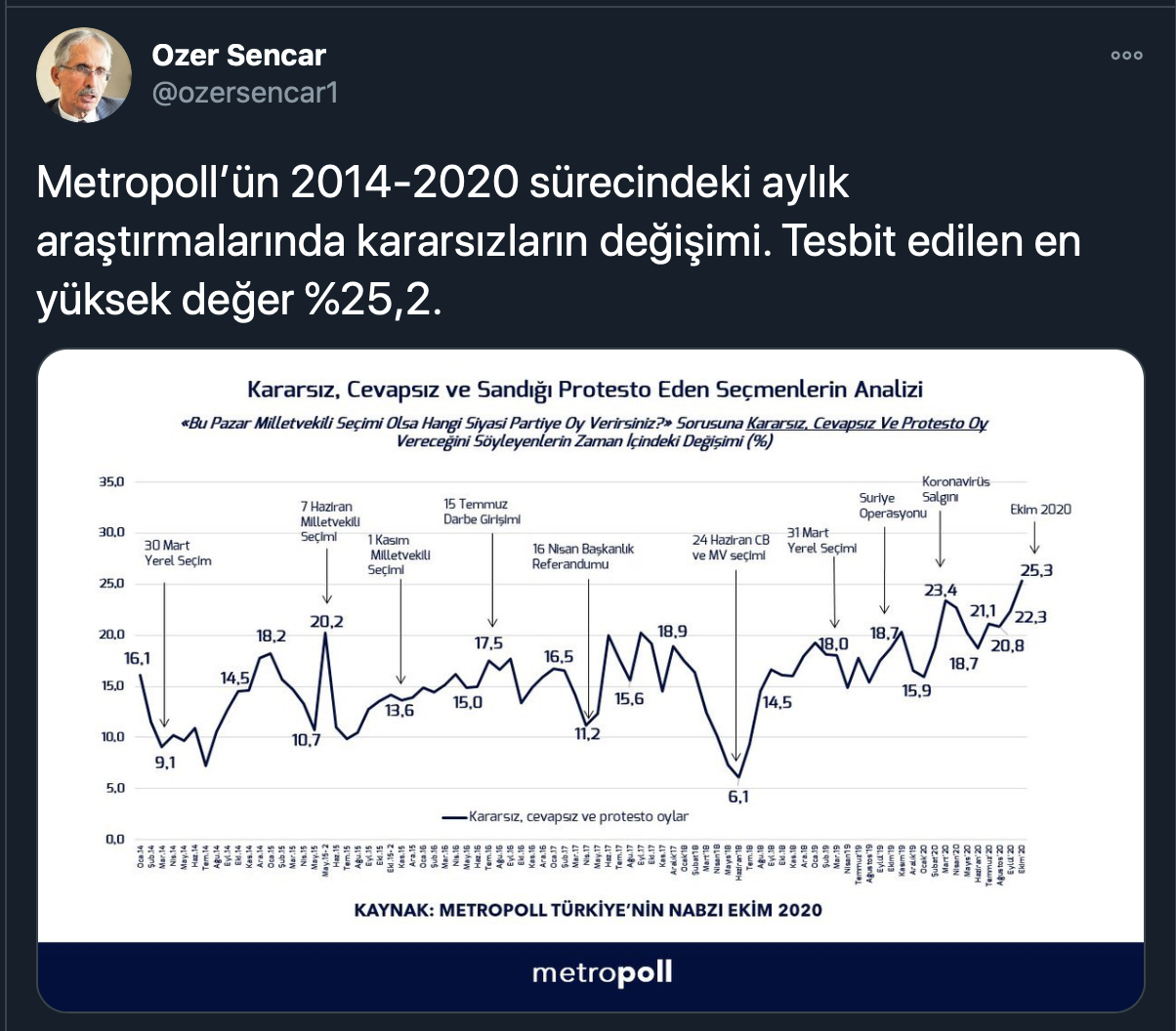 Metropoll'ün son anketinde AKP'ye kötü haber - Resim : 2