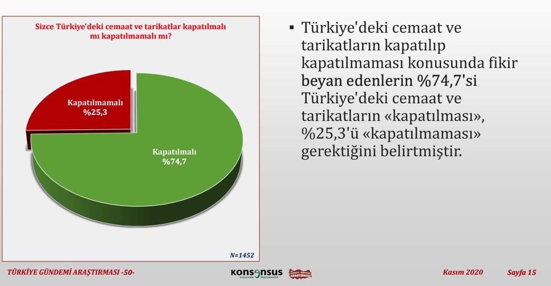 Son anket sonuçlandı: İşte Erdoğan'ın önüne geçen isim