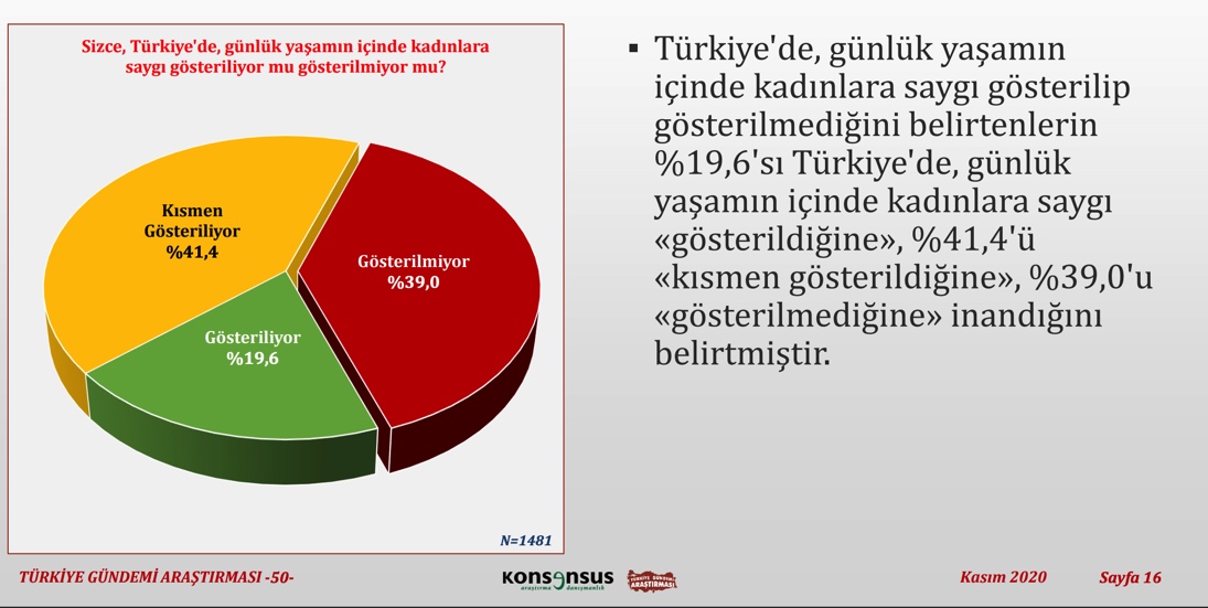 Son anket sonuçlandı: İşte Erdoğan'ın önüne geçen isim