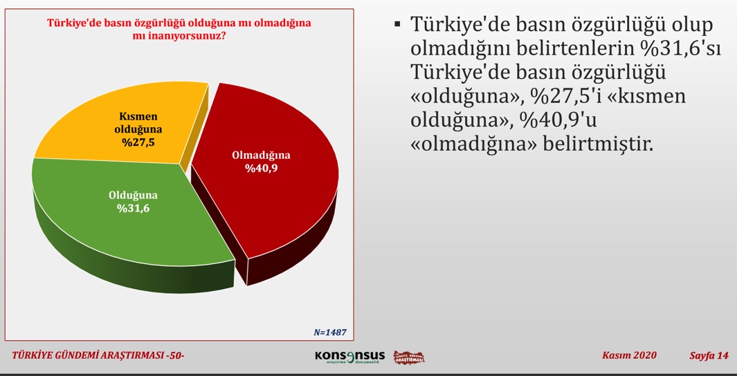 Son anket sonuçlandı: İşte Erdoğan'ın önüne geçen isim