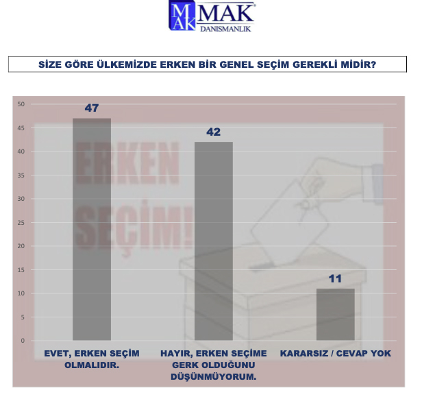 İttifaklarda ve partilerdeki son durum ne? İşte son seçim anketi