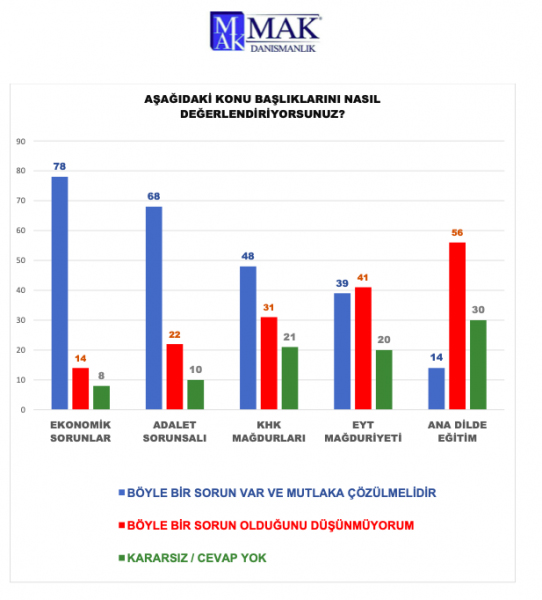 İttifaklarda ve partilerdeki son durum ne? İşte son seçim anketi