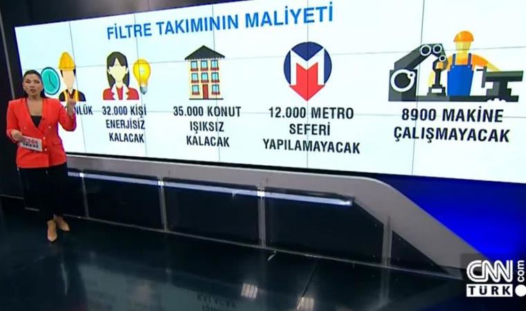 Sunucu Beste Uyanık: Santralin maliyet haberini CNN yaptırdı