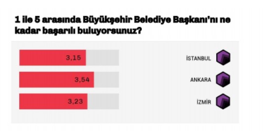 Sokağa çıkma yasağının ardından 'bu pazar seçim olsa' anketi: AKP 24 Haziran'dan bu yana ne kadar oy kaybetti?