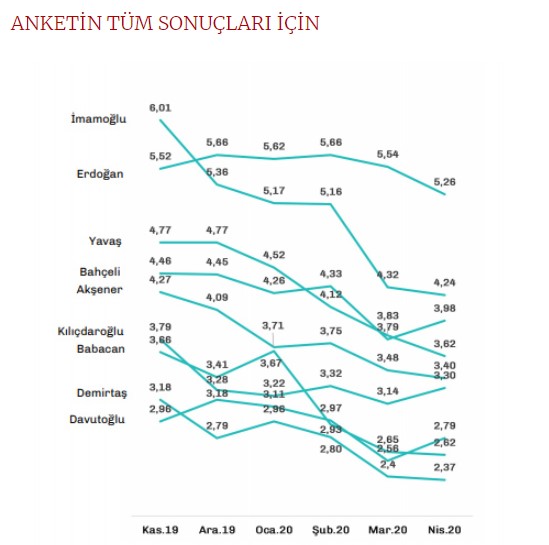 Sokağa çıkma yasağının ardından 'bu pazar seçim olsa' anketi: AKP 24 Haziran'dan bu yana ne kadar oy kaybetti?