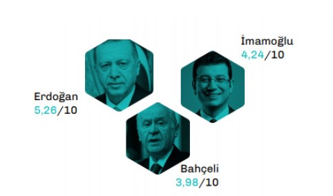 Sokağa çıkma yasağının ardından 'bu pazar seçim olsa' anketi: AKP 24 Haziran'dan bu yana ne kadar oy kaybetti?