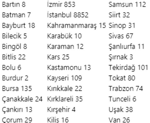 İstanbul ve Ankara'nın koronavirüs haritası! İşte en riskli ilçeler!