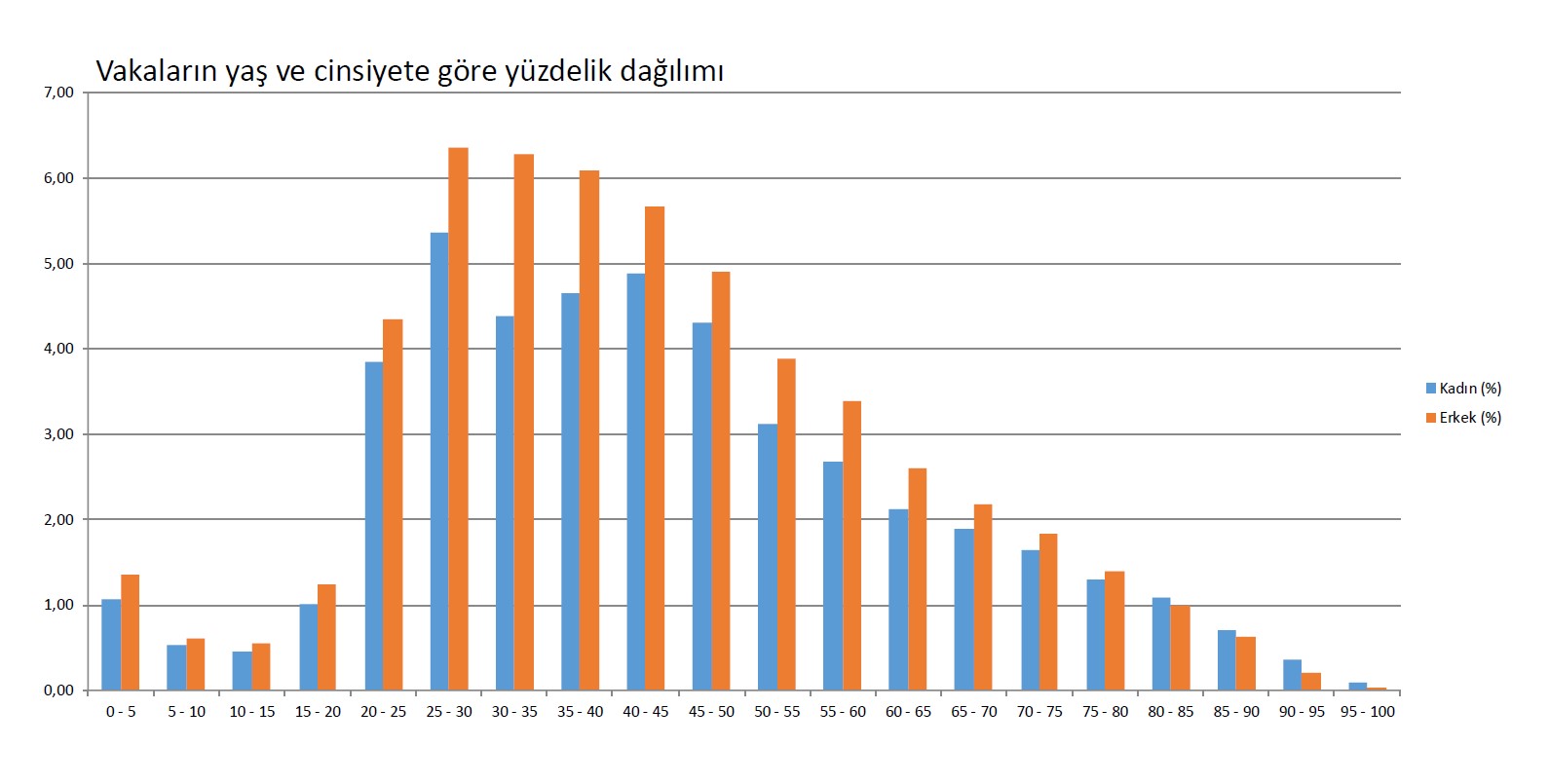 Bakan Koca: Türkiye'nin koronavirüs haritasını açıkladı