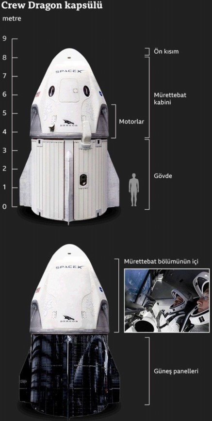 SpaceX'in uzay aracı Crew Dragon, Uluslararası Uzay İstasyonu'yla kenetlendi - Resim : 1