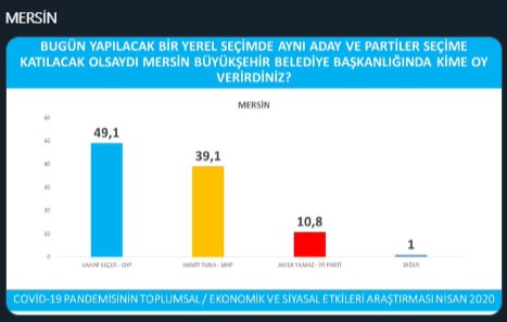 İşte 'Avrasya Araştırma'nın anketinden ayrıntılar