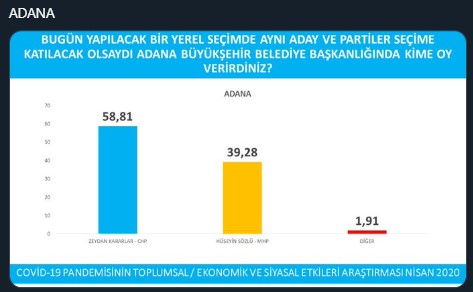 İşte 'Avrasya Araştırma'nın anketinden ayrıntılar