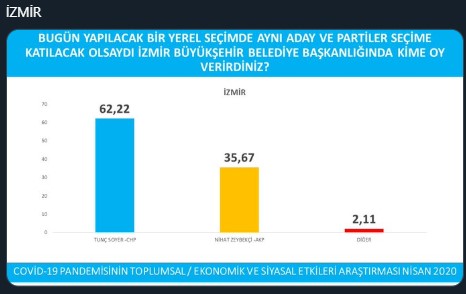 İşte 'Avrasya Araştırma'nın anketinden ayrıntılar