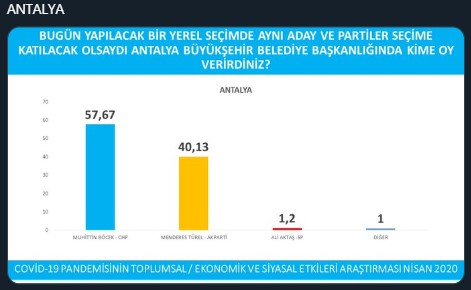 İşte 'Avrasya Araştırma'nın anketinden ayrıntılar