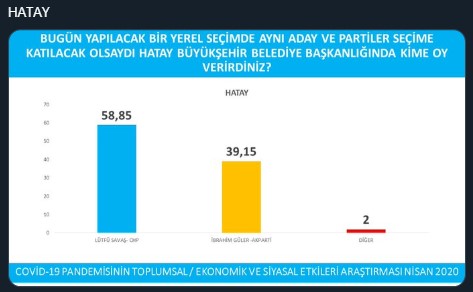 İşte 'Avrasya Araştırma'nın anketinden ayrıntılar