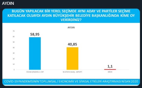 İşte 'Avrasya Araştırma'nın anketinden ayrıntılar