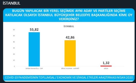 İşte 'Avrasya Araştırma'nın anketinden ayrıntılar