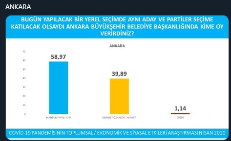 İşte 'Avrasya Araştırma'nın anketinden ayrıntılar