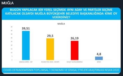 İşte 'Avrasya Araştırma'nın anketinden ayrıntılar