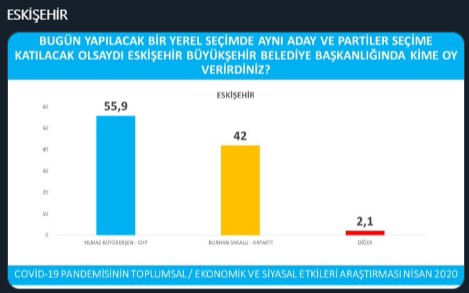 İşte 'Avrasya Araştırma'nın anketinden ayrıntılar