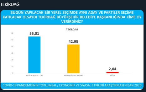 İşte 'Avrasya Araştırma'nın anketinden ayrıntılar