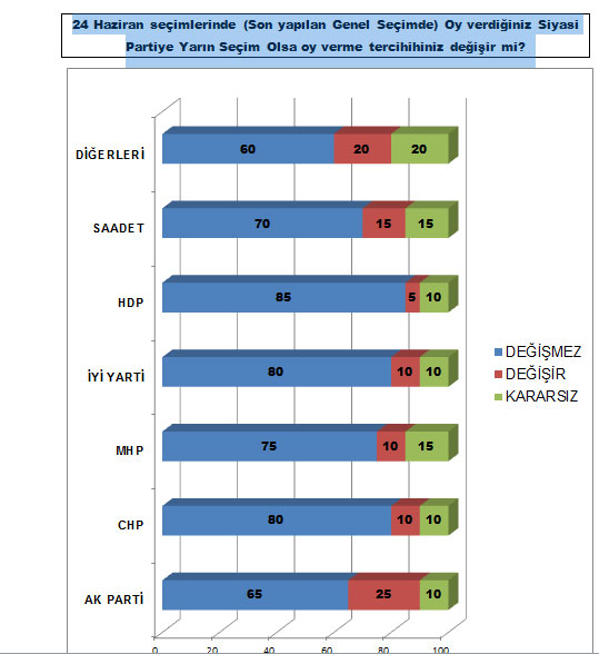 MAK yayınladı! İşte en kararsız seçmen