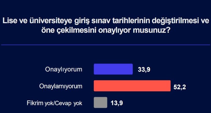 Türkiye'nin Nabzı anketinden kriz çıktı!