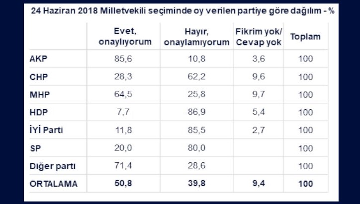 Türkiye'nin Nabzı anketinden kriz çıktı!